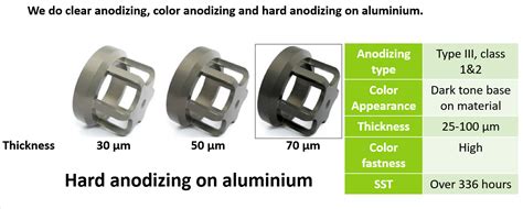 hard anodized aluminum hardness